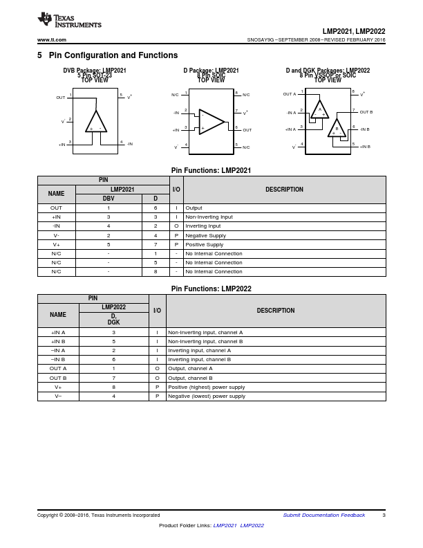 LMP2021