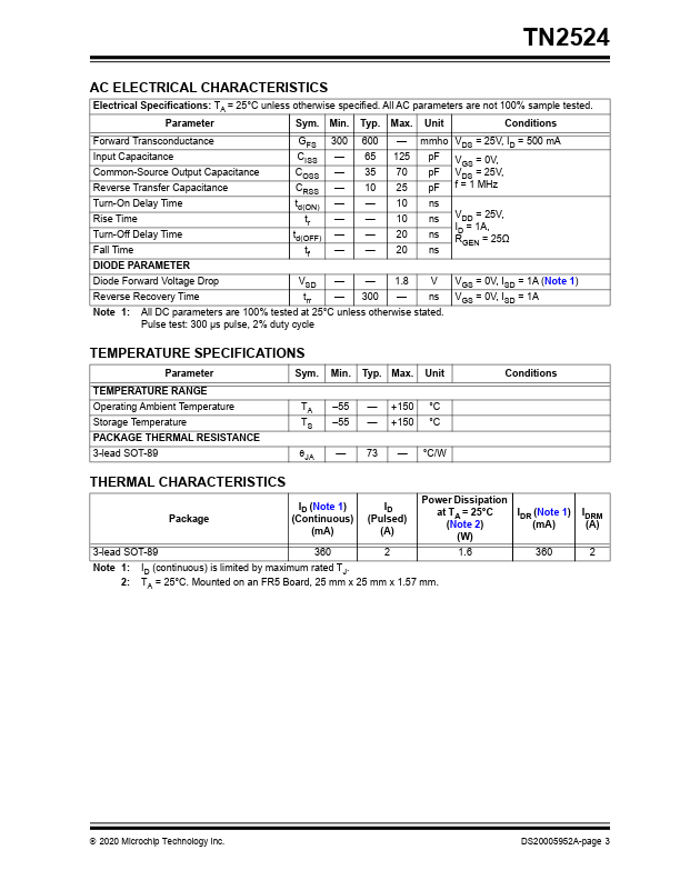 TN2524