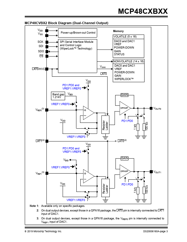 MCP48CVB01