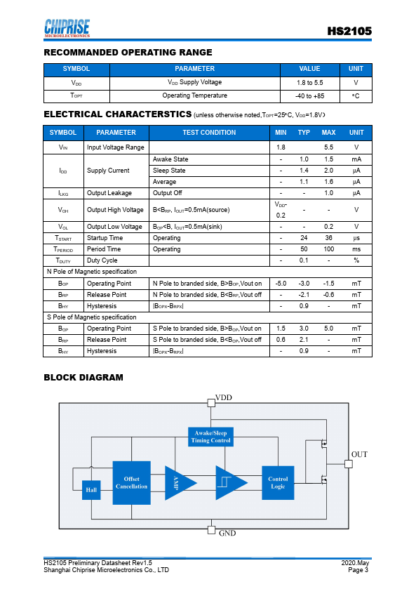 HS2105SDR