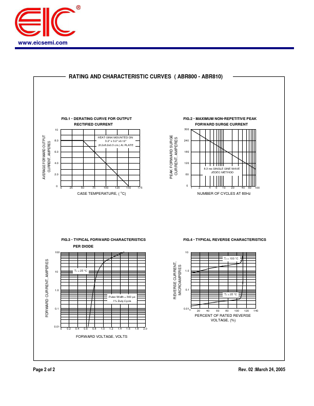 ABR806