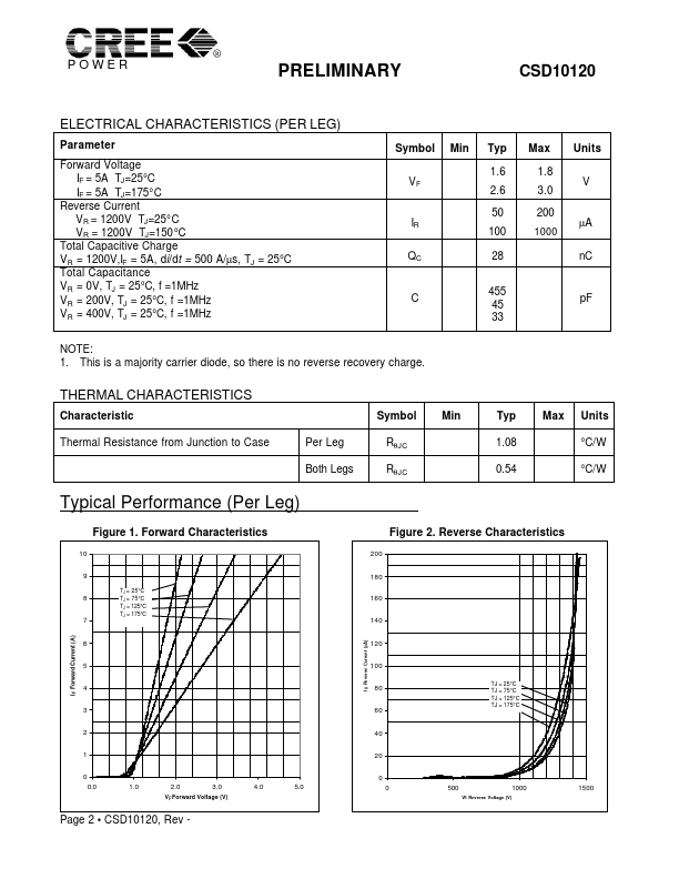 CSD10120