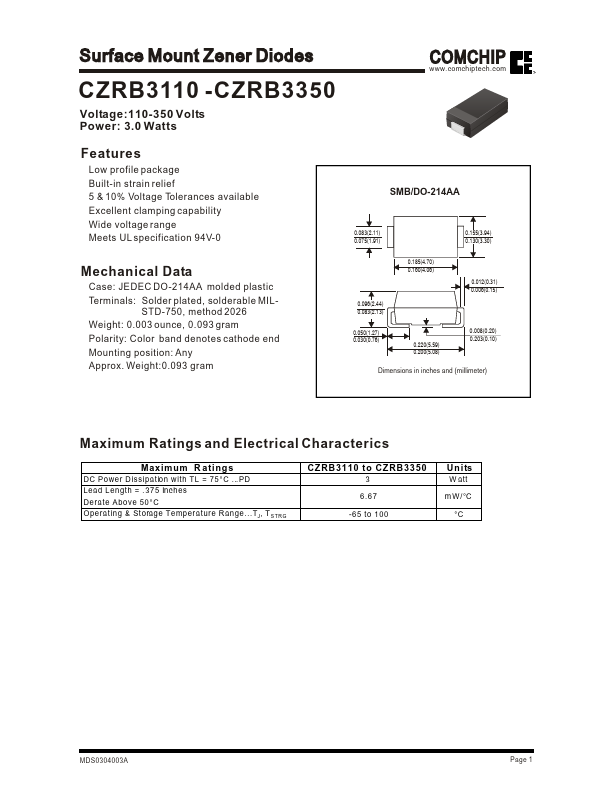 CZRB3200