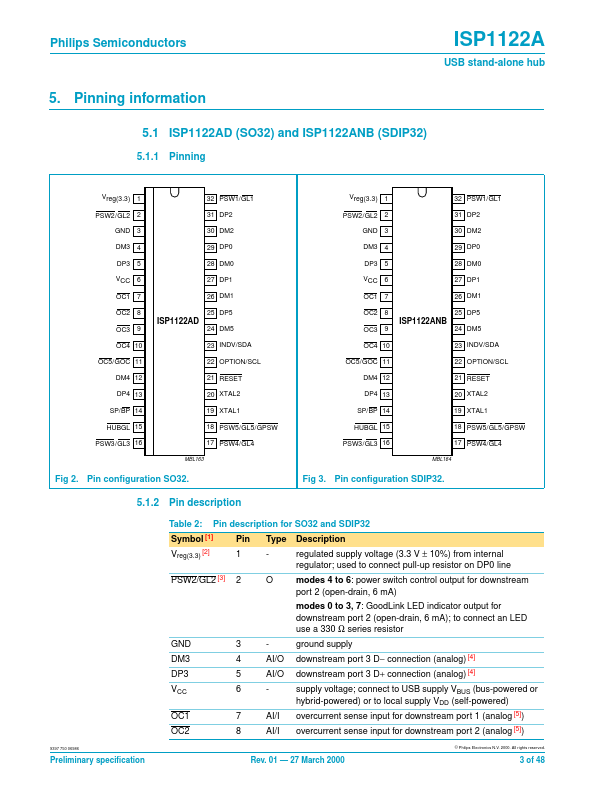 ISP1122ABD