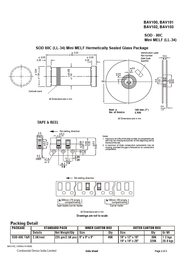 BAV101