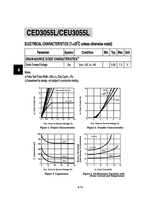 CEU3055L