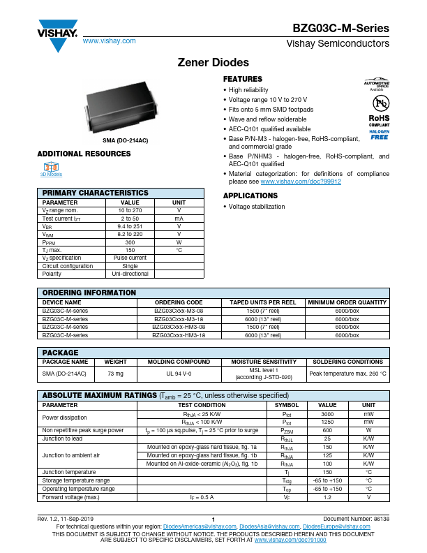 BZG03C62-M