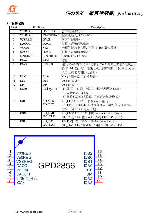 GPD2856