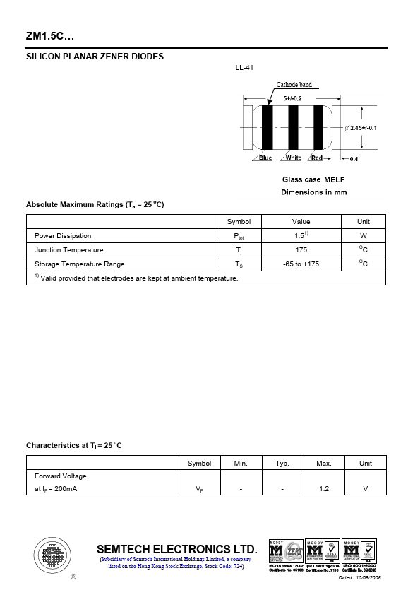 ZM1.5C3V6