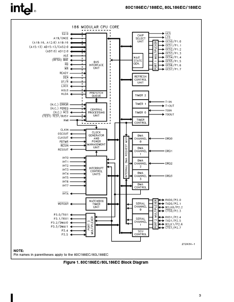 80L186EC