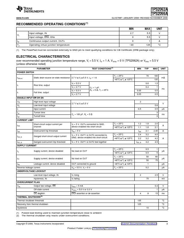 TPS2066A