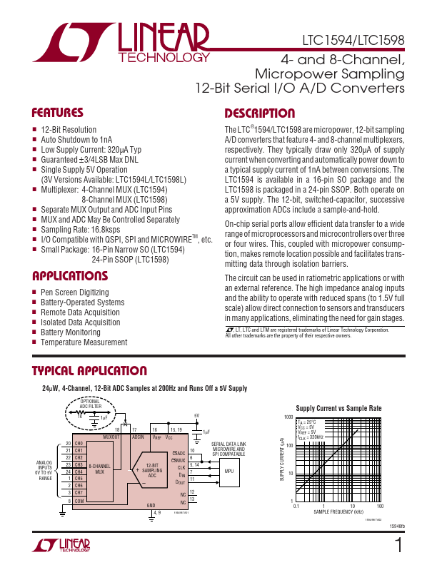 LTC1598