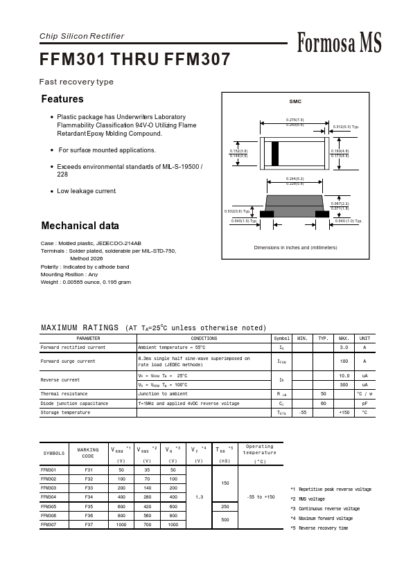 FFM301