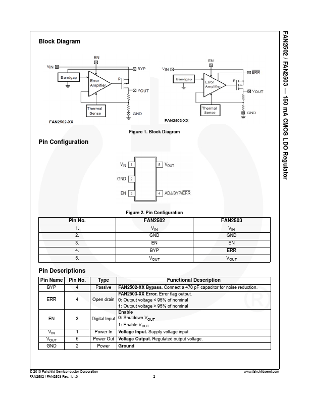 FAN2502