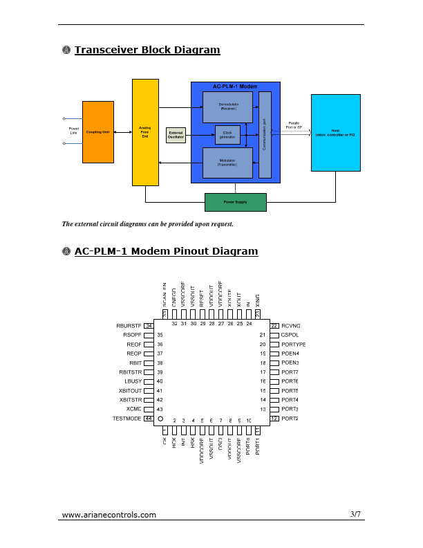 AC-PLM-1