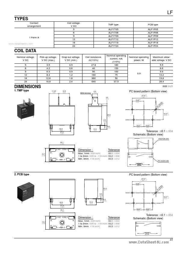 ALF1T12