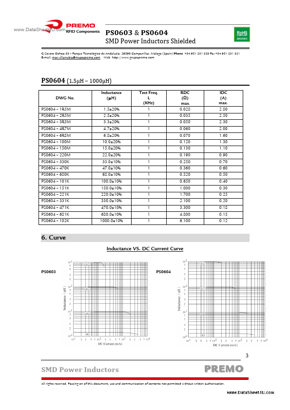 PS0604