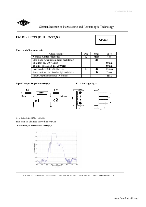 SP446 BB Filters SIPAT SP446 BB Filters SIPAT