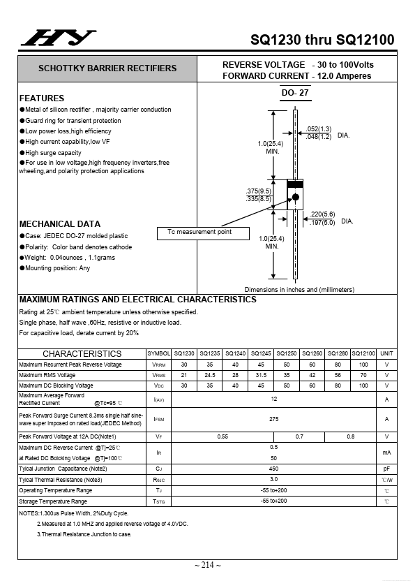 SQ1250