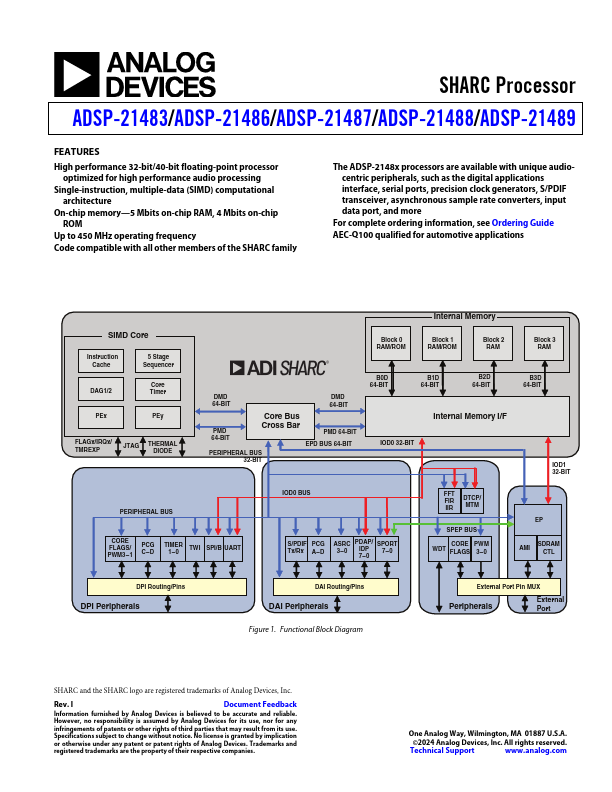 ADSP-21487