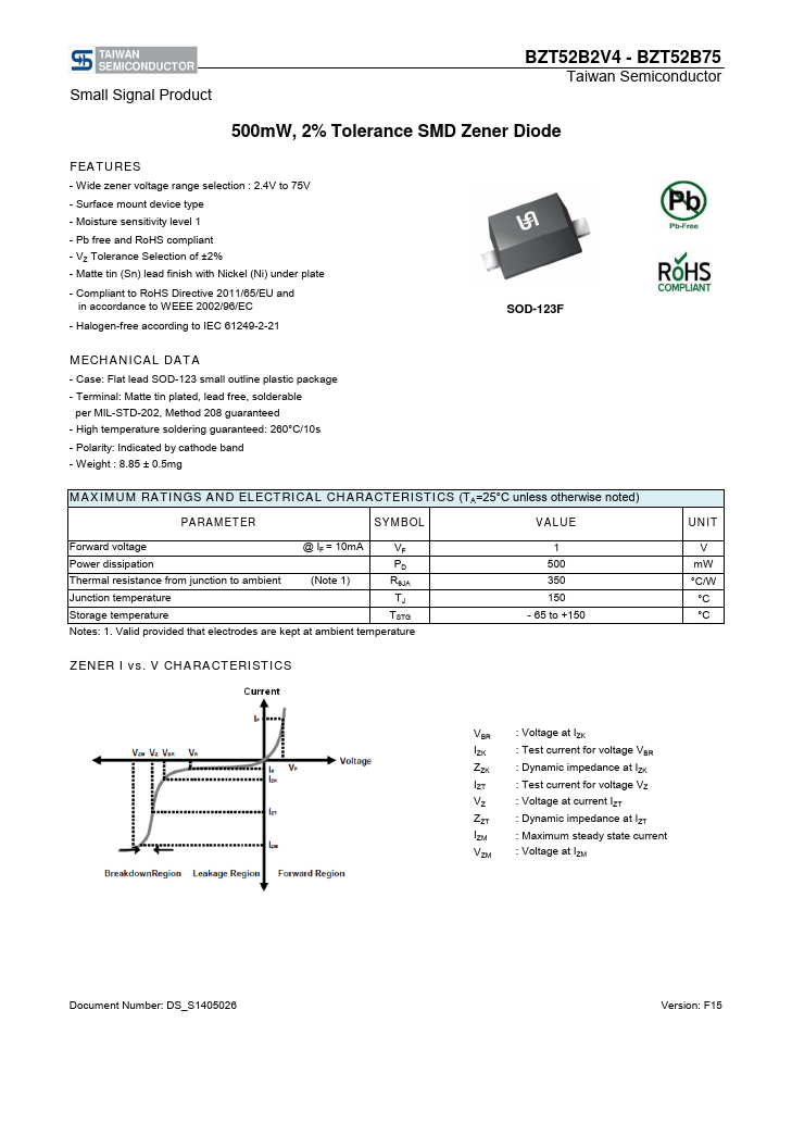 BZT52B12