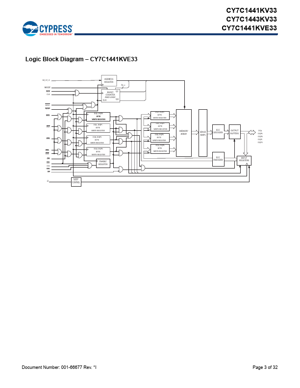 CY7C1441KV33