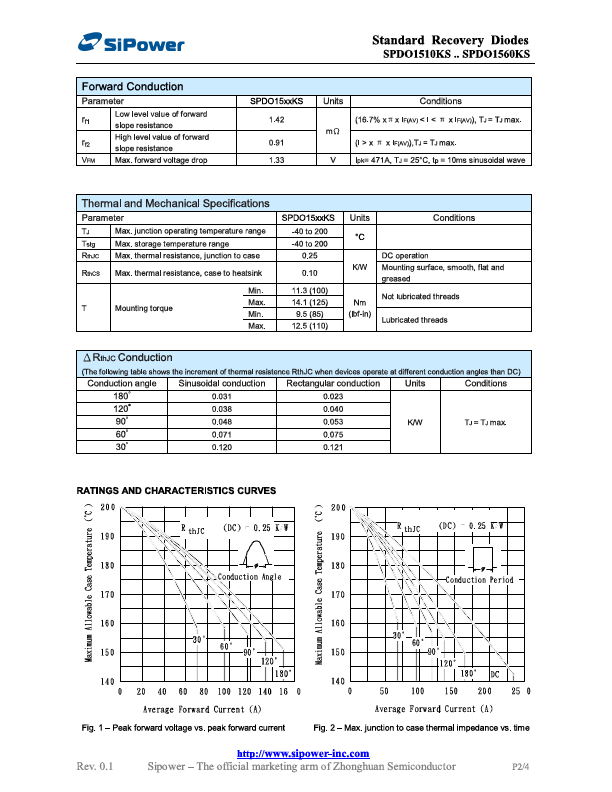 SPD01510KS