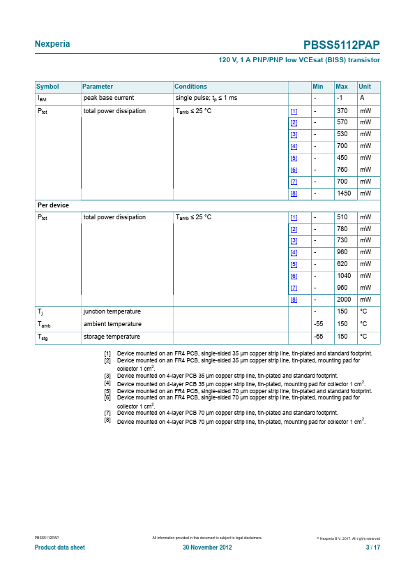 PBSS5112PAP