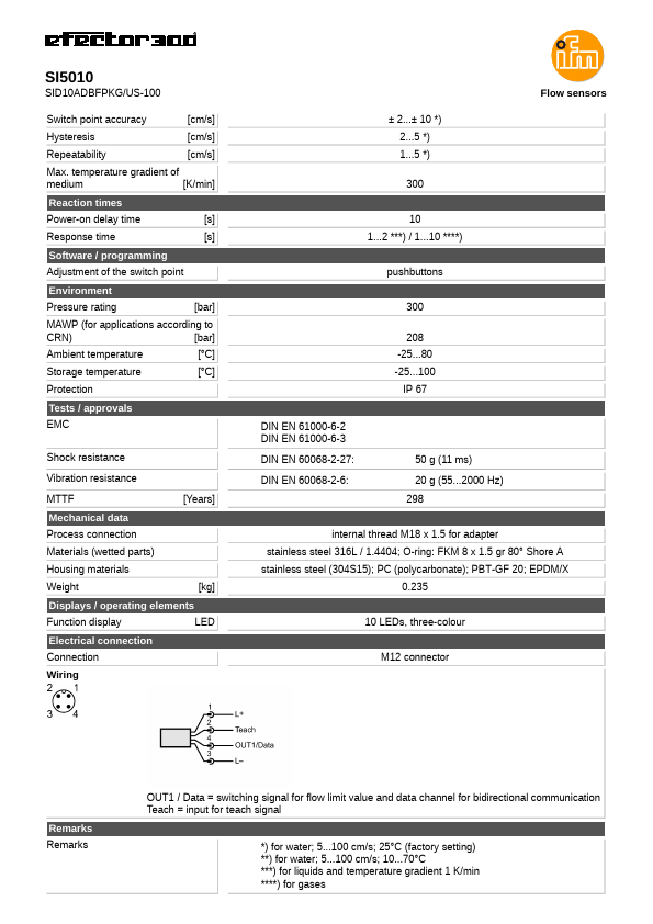 SI5010