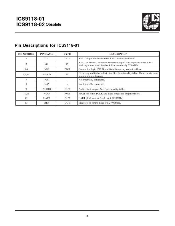 ICS9118-02