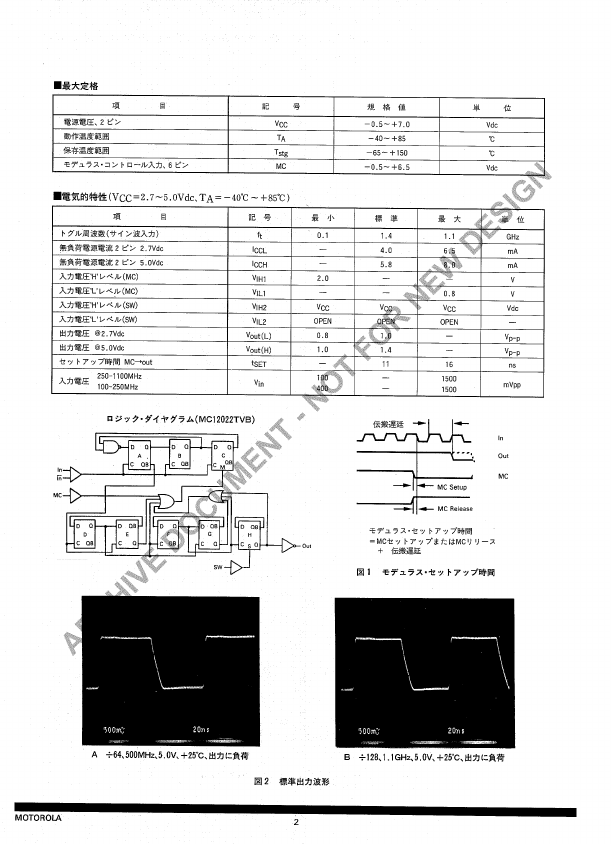 MC12022TVB