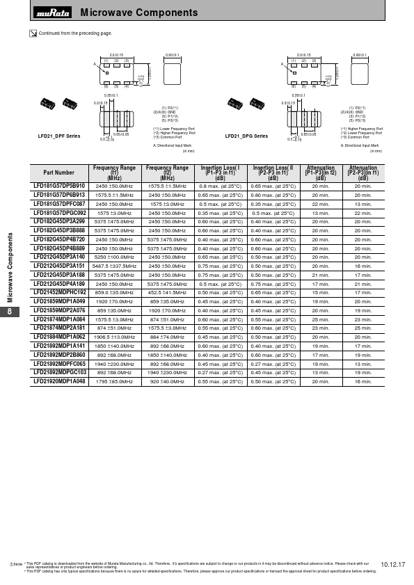 LFD182G45DP4B720