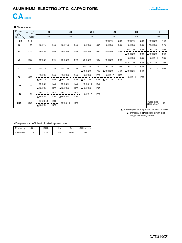 UCA2C220MHD