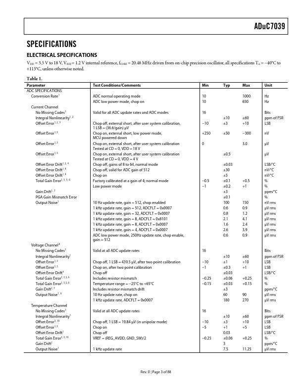 ADUC7039