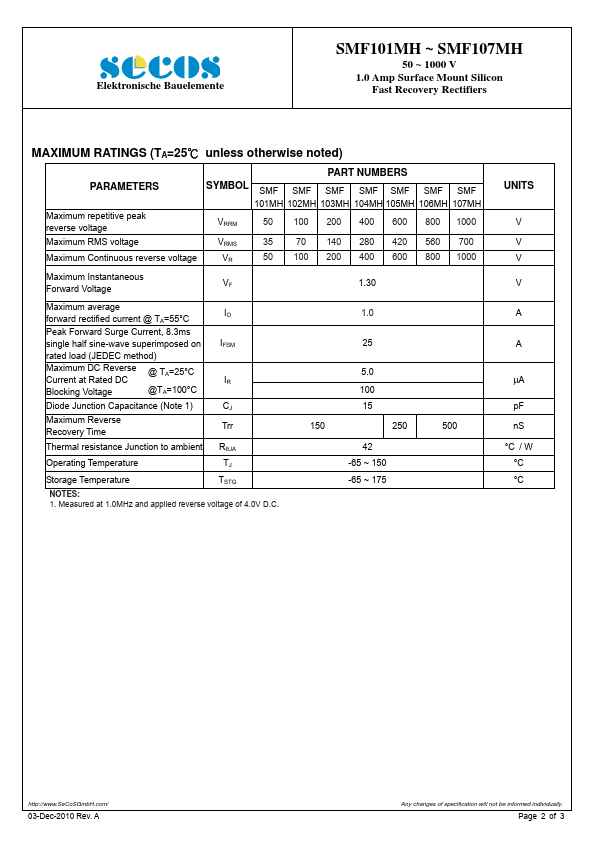 SMF101MH