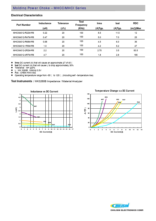 MHCI05020