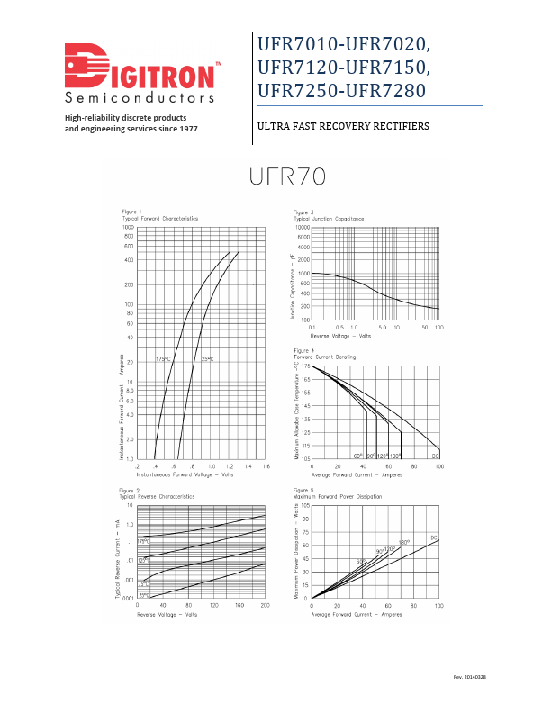 UFR7020