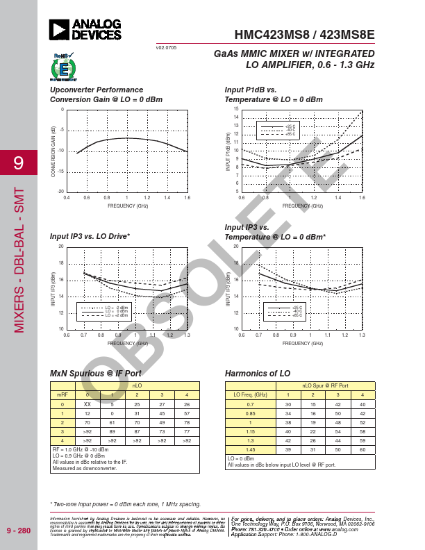 HMC423MS8E