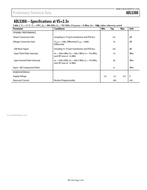 ADL5360