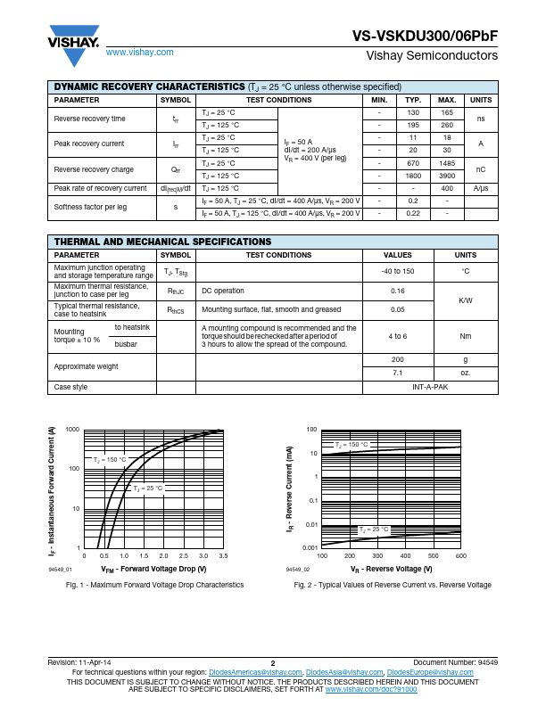 VS-VSKDU300-06PbF