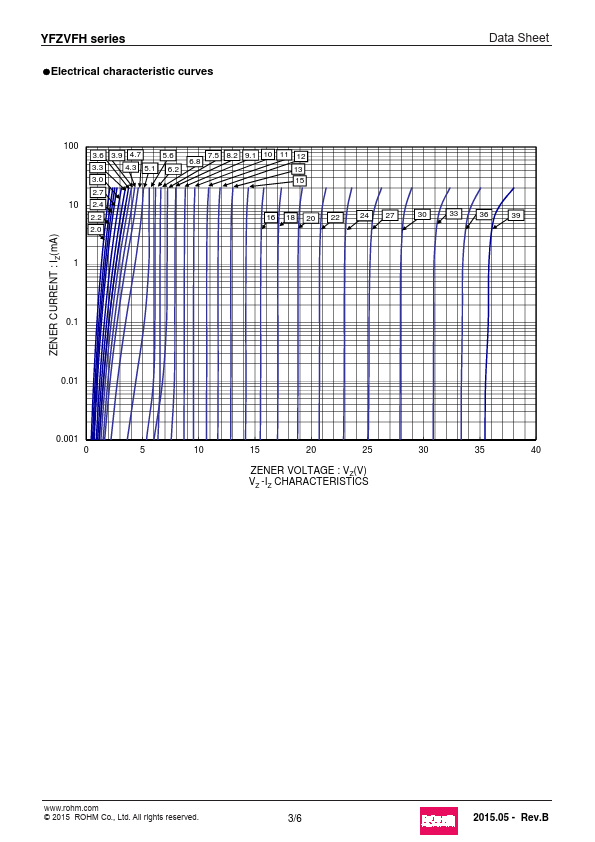 YFZV4.7B