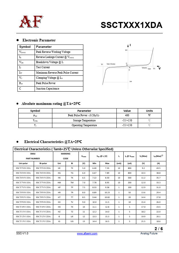 SSCT110V12DA