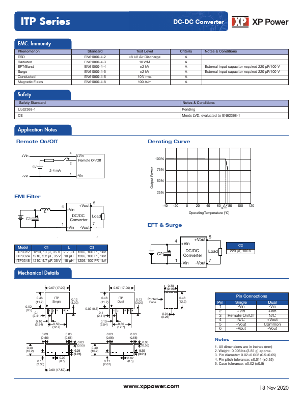 ITP0312S15