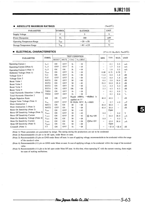 NJM1206M