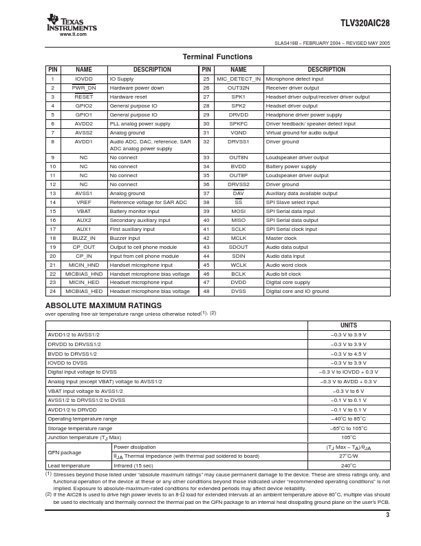 TLV320AIC28