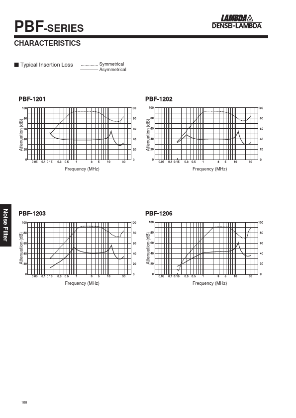 PBF-1206-22