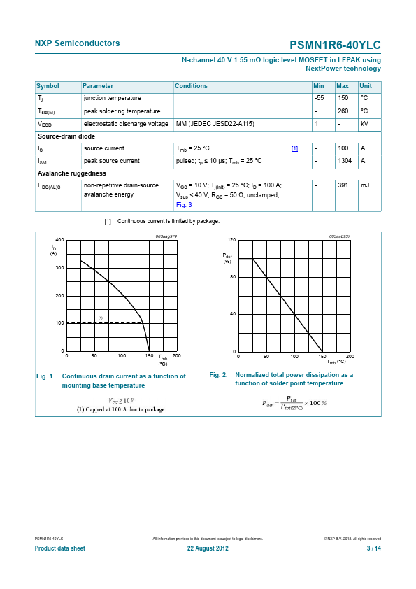 PSMN1R6-40YLC