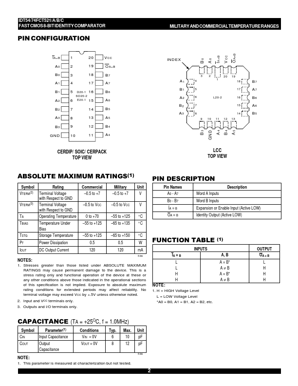 IDT74FCT521A