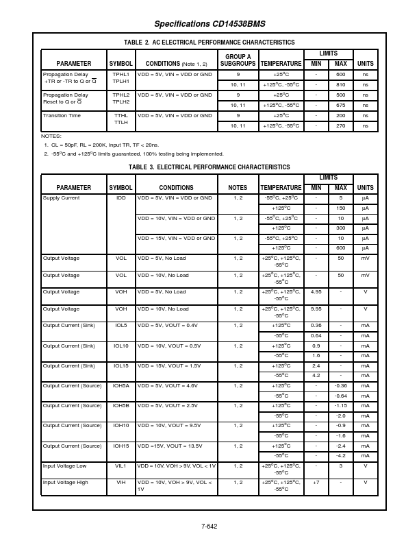 CD14538BMS