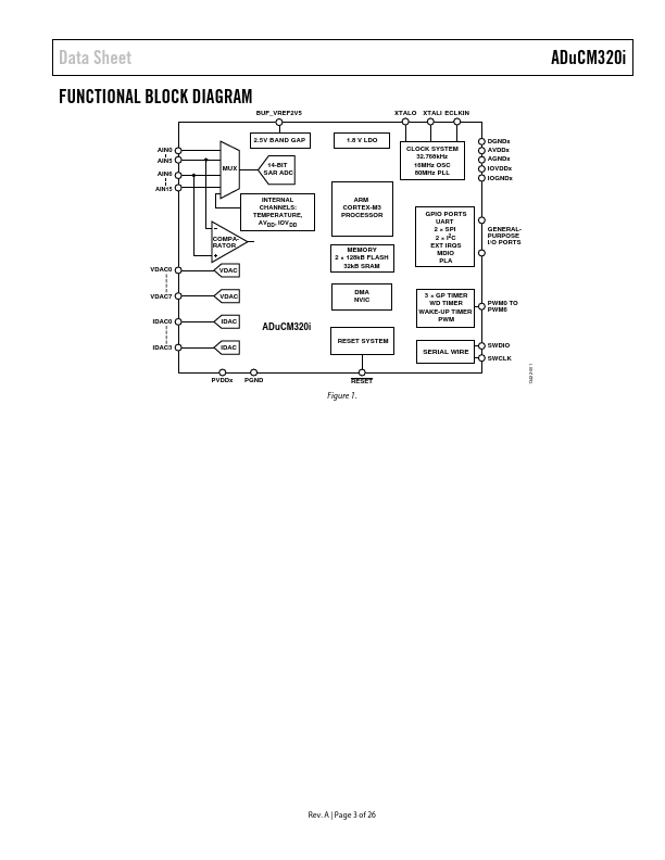 ADuCM320i